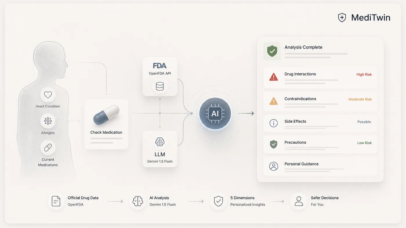 MediTwin medication analysis screen